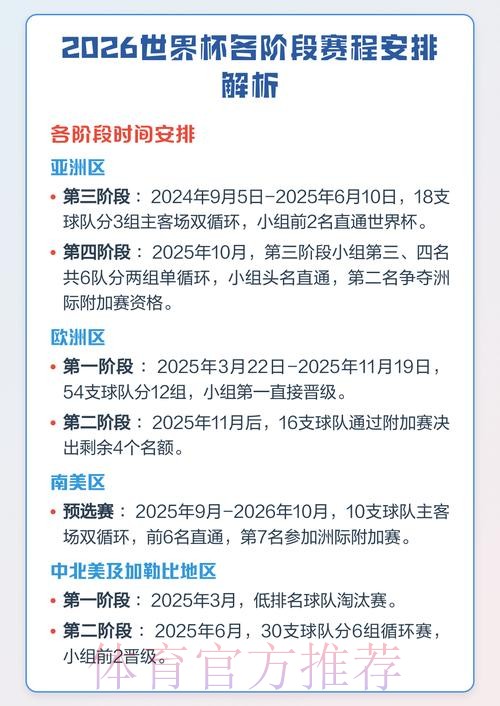 2026世界杯比赛时间及赛程安排详解