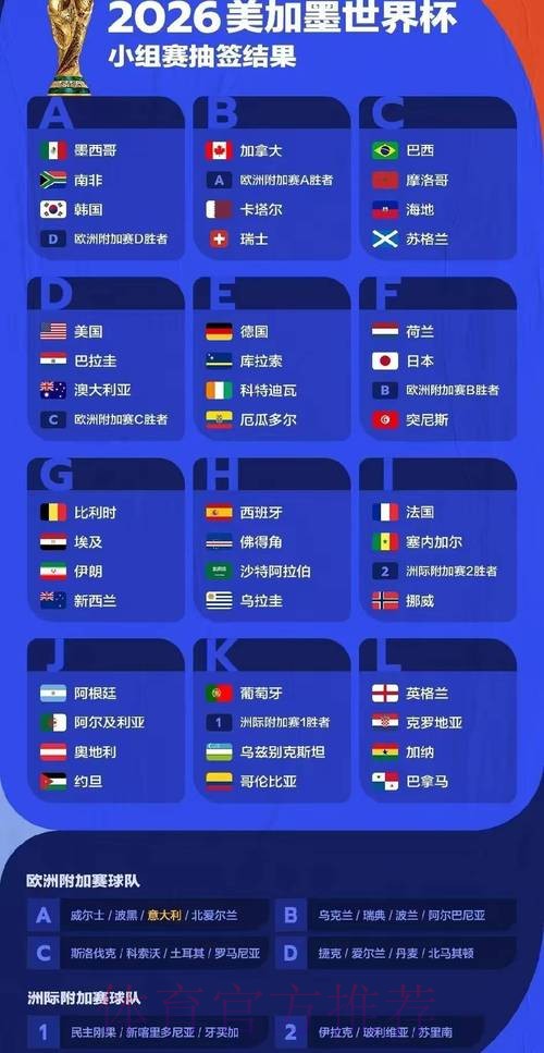 2026年世界杯全面解析：赛事亮点与看点